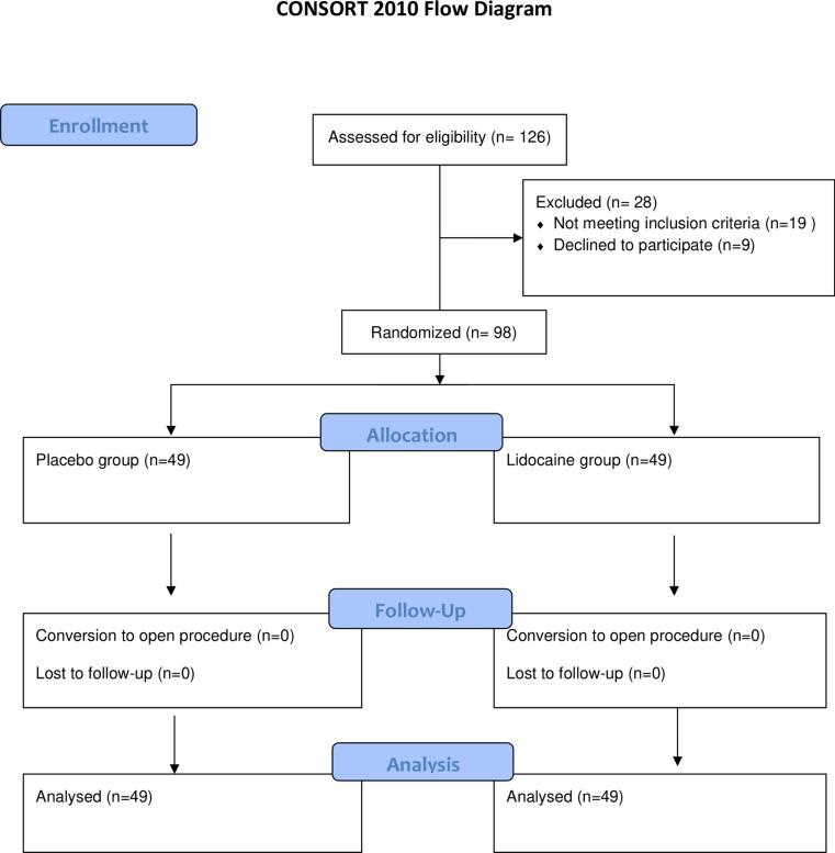 https://cdn.ncbi.nlm.nih.gov/pmc/blobs/0c1c/10191684/581a561eaf6c/423_2023_2937_Fig1_HTML.jpg