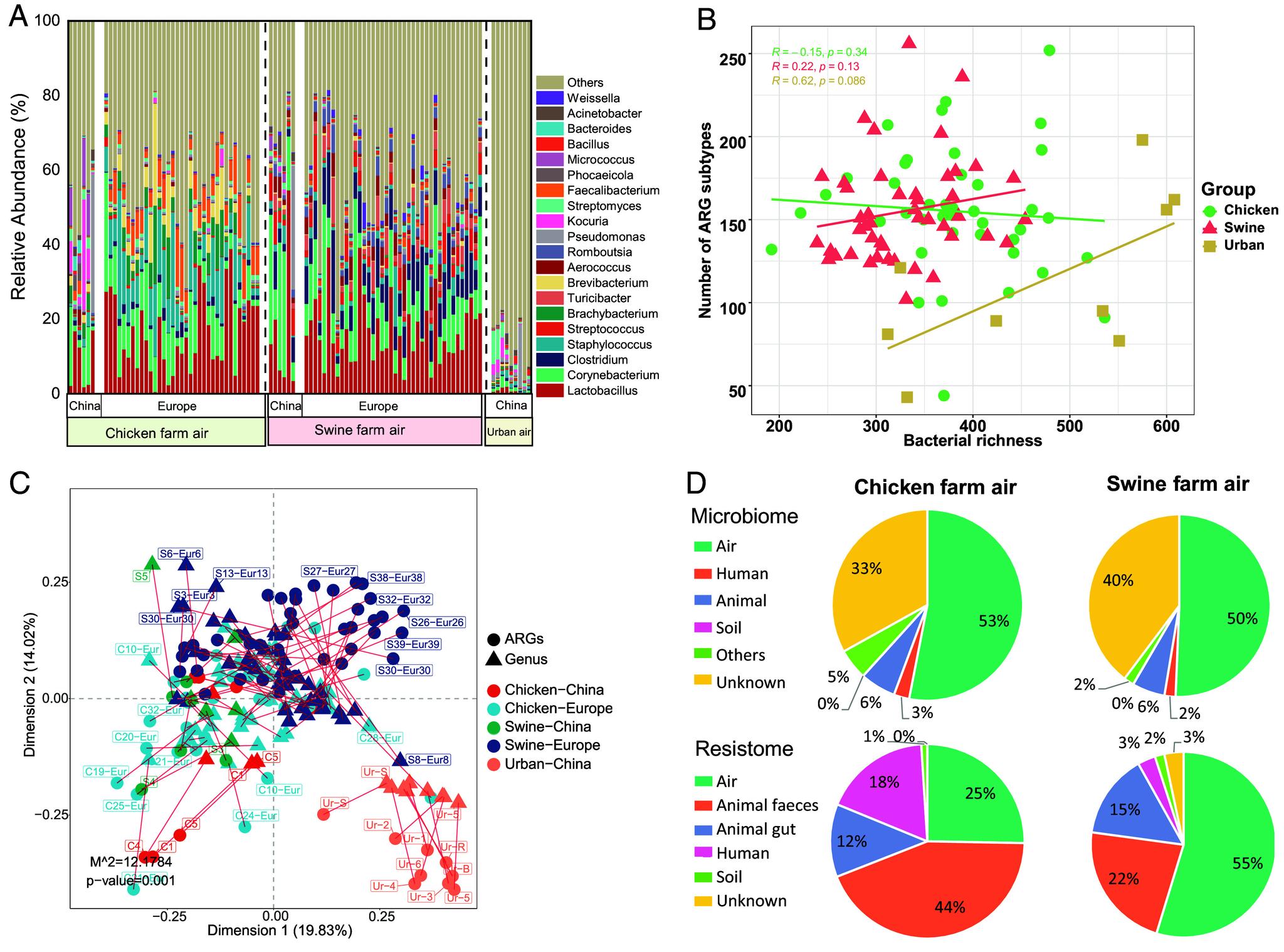 https://cdn.ncbi.nlm.nih.gov/pmc/blobs/0c1d/12067279/29519cc9655d/pnas.2403866122fig02.jpg