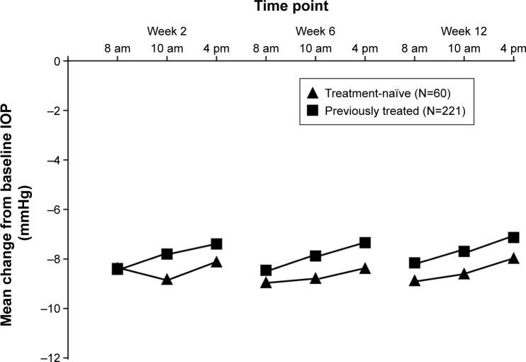 https://cdn.ncbi.nlm.nih.gov/pmc/blobs/0c1e/4560512/c902a2bc24f5/opth-9-1605Fig3.jpg