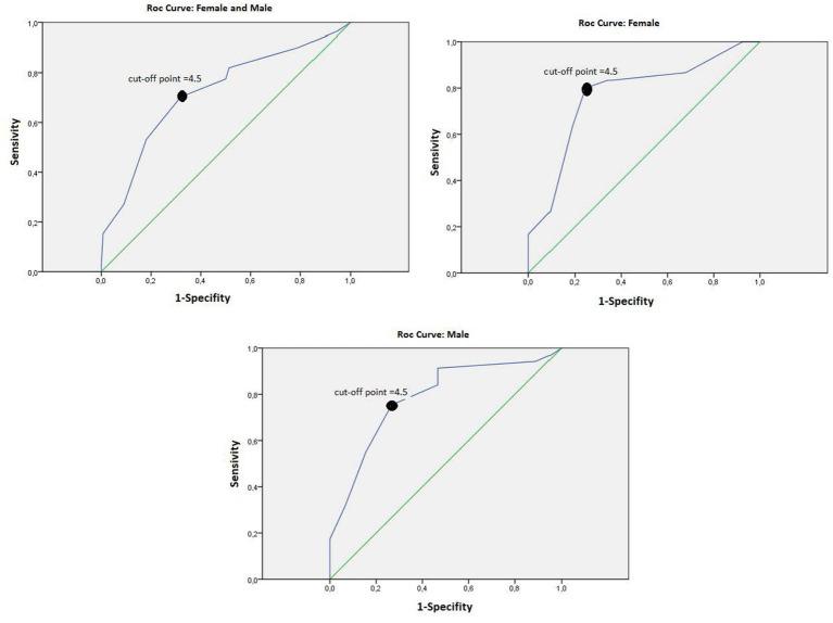 https://cdn.ncbi.nlm.nih.gov/pmc/blobs/0c22/10461081/11e1110b3d61/fmed-10-1229972-g001.jpg