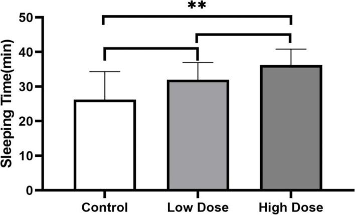 https://cdn.ncbi.nlm.nih.gov/pmc/blobs/0c23/8641169/9b78d741b4e3/12871_2021_1516_Fig3_HTML.jpg