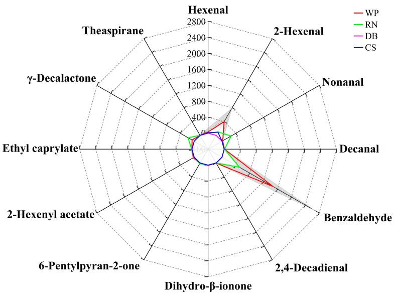 https://cdn.ncbi.nlm.nih.gov/pmc/blobs/0c27/10341215/7610c068d456/foods-12-02554-g009.jpg