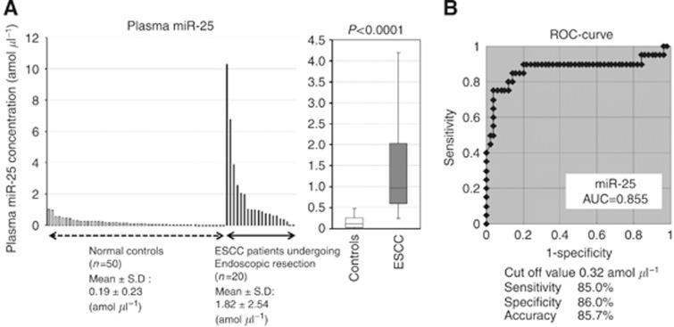 https://cdn.ncbi.nlm.nih.gov/pmc/blobs/0c2a/4200091/21cc23cadda1/bjc2014451f6.jpg