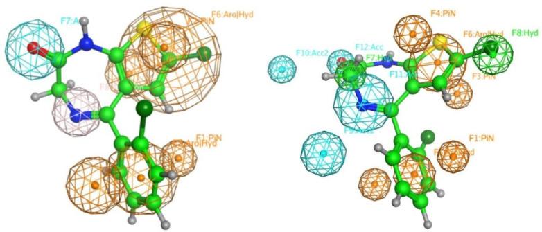 https://cdn.ncbi.nlm.nih.gov/pmc/blobs/0c2a/8398354/66d6ab4a1ed6/pharmaceuticals-14-00720-g009.jpg