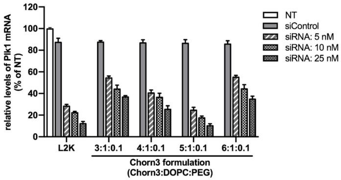 https://cdn.ncbi.nlm.nih.gov/pmc/blobs/0c2c/6767268/0cbd361f0fee/molecules-24-03413-g007.jpg