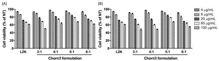 https://cdn.ncbi.nlm.nih.gov/pmc/blobs/0c2c/6767268/72b4f51f9bdc/molecules-24-03413-g004.jpg