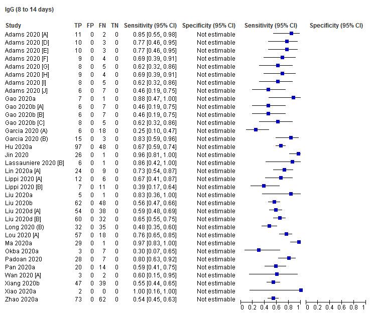 https://cdn.ncbi.nlm.nih.gov/pmc/blobs/0c2c/7387103/09ca2b38e5f7/nCD013652-TST-003.jpg