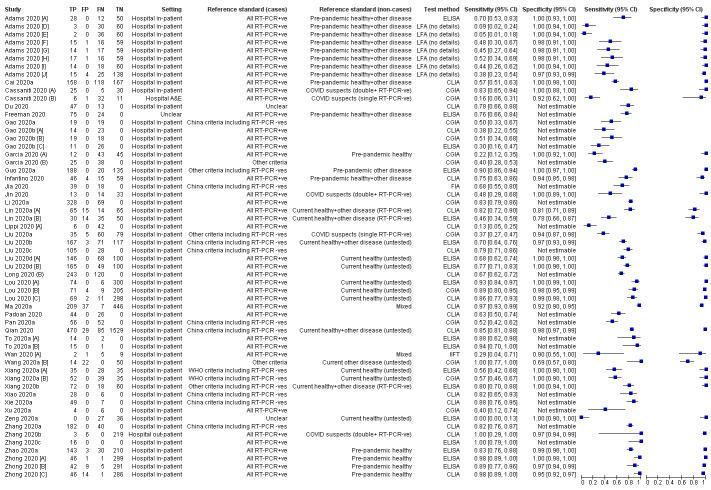 https://cdn.ncbi.nlm.nih.gov/pmc/blobs/0c2c/7387103/15b4e06db0d7/nCD013652-FIG-11.jpg