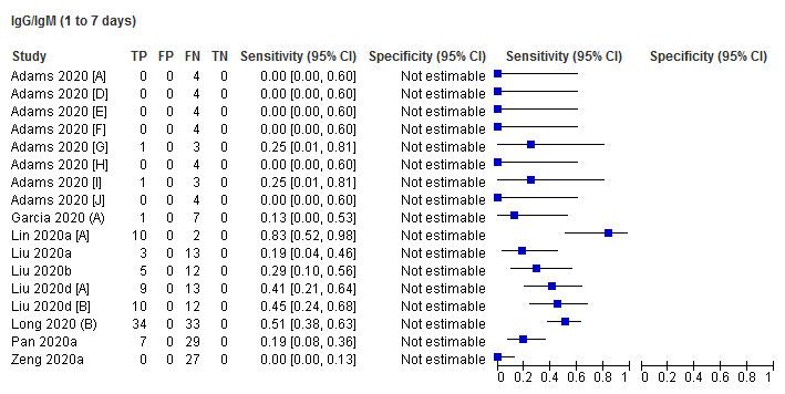 https://cdn.ncbi.nlm.nih.gov/pmc/blobs/0c2c/7387103/171e199434fa/nCD013652-TST-014.jpg