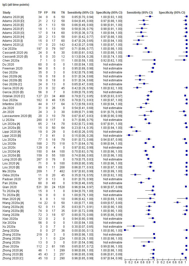 https://cdn.ncbi.nlm.nih.gov/pmc/blobs/0c2c/7387103/461ffa2ead65/nCD013652-TST-001.jpg