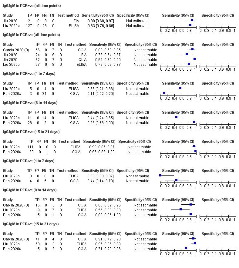 https://cdn.ncbi.nlm.nih.gov/pmc/blobs/0c2c/7387103/701a0b8d6593/nCD013652-FIG-09.jpg