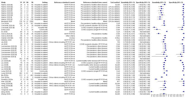 https://cdn.ncbi.nlm.nih.gov/pmc/blobs/0c2c/7387103/7c26711d8621/nCD013652-FIG-12.jpg