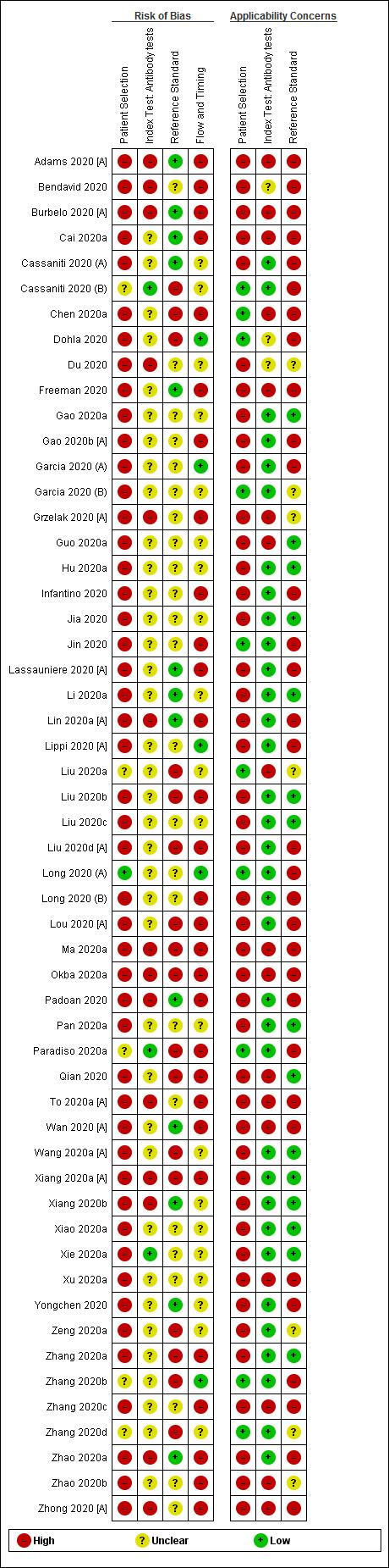 https://cdn.ncbi.nlm.nih.gov/pmc/blobs/0c2c/7387103/7d99a2810f31/nCD013652-FIG-14.jpg