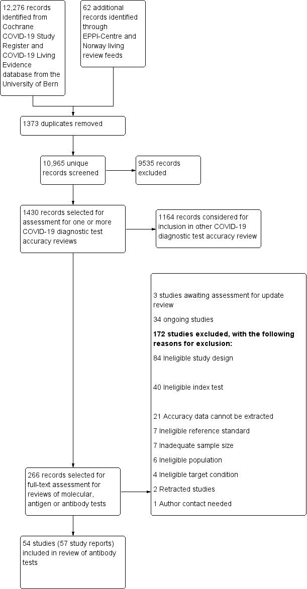 https://cdn.ncbi.nlm.nih.gov/pmc/blobs/0c2c/7387103/828f40d302cd/nCD013652-FIG-01.jpg