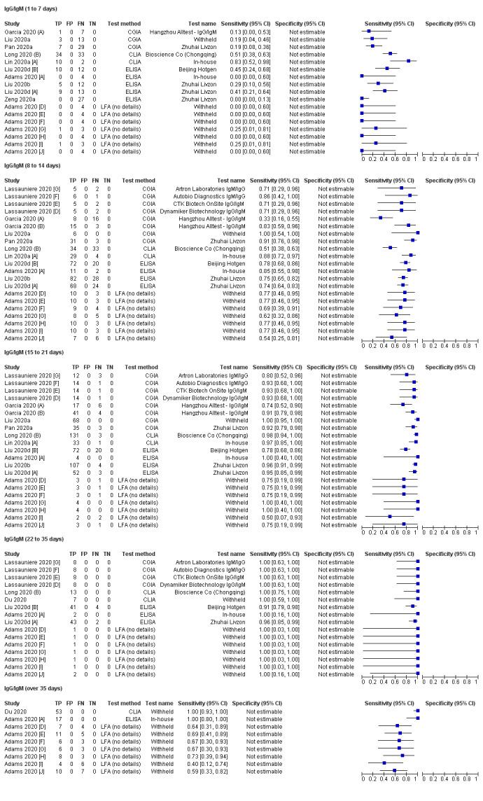 https://cdn.ncbi.nlm.nih.gov/pmc/blobs/0c2c/7387103/8d895857b93f/nCD013652-FIG-06.jpg