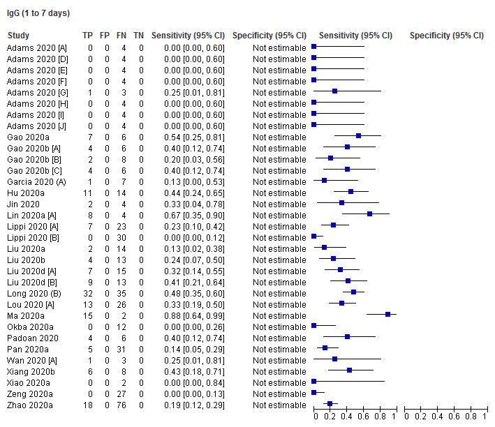 https://cdn.ncbi.nlm.nih.gov/pmc/blobs/0c2c/7387103/91ccfd0ae1df/nCD013652-TST-002.jpg