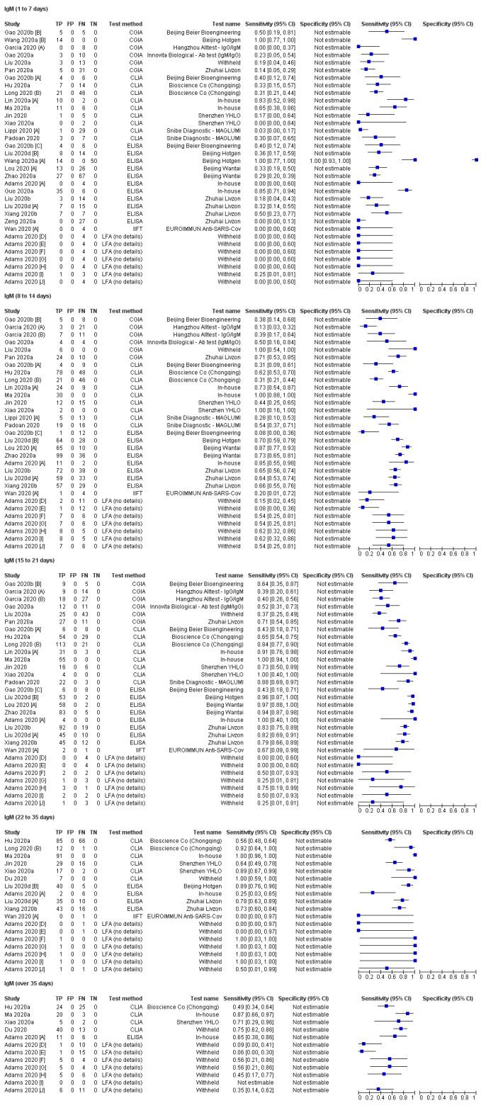 https://cdn.ncbi.nlm.nih.gov/pmc/blobs/0c2c/7387103/a2403ba88cfa/nCD013652-FIG-05.jpg
