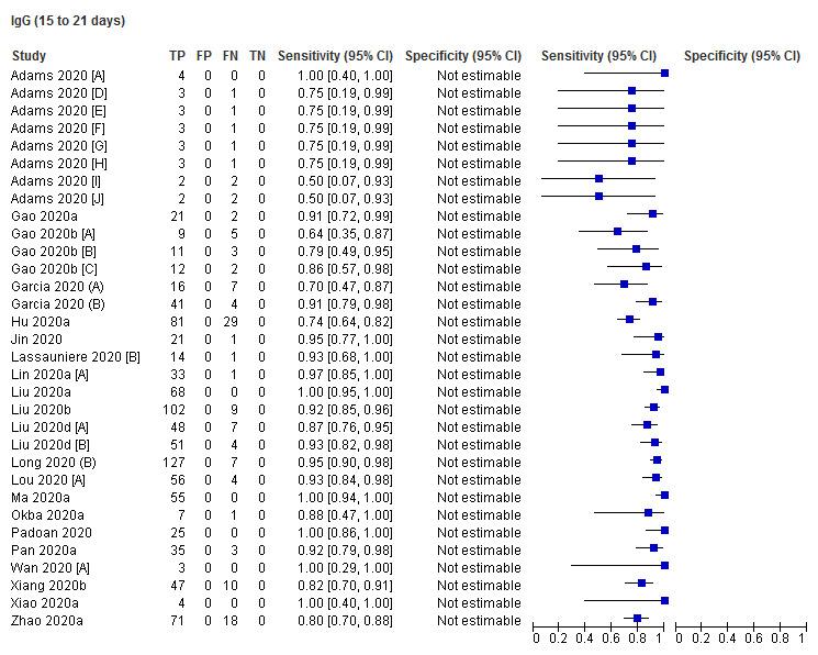 https://cdn.ncbi.nlm.nih.gov/pmc/blobs/0c2c/7387103/a980e928141d/nCD013652-TST-004.jpg