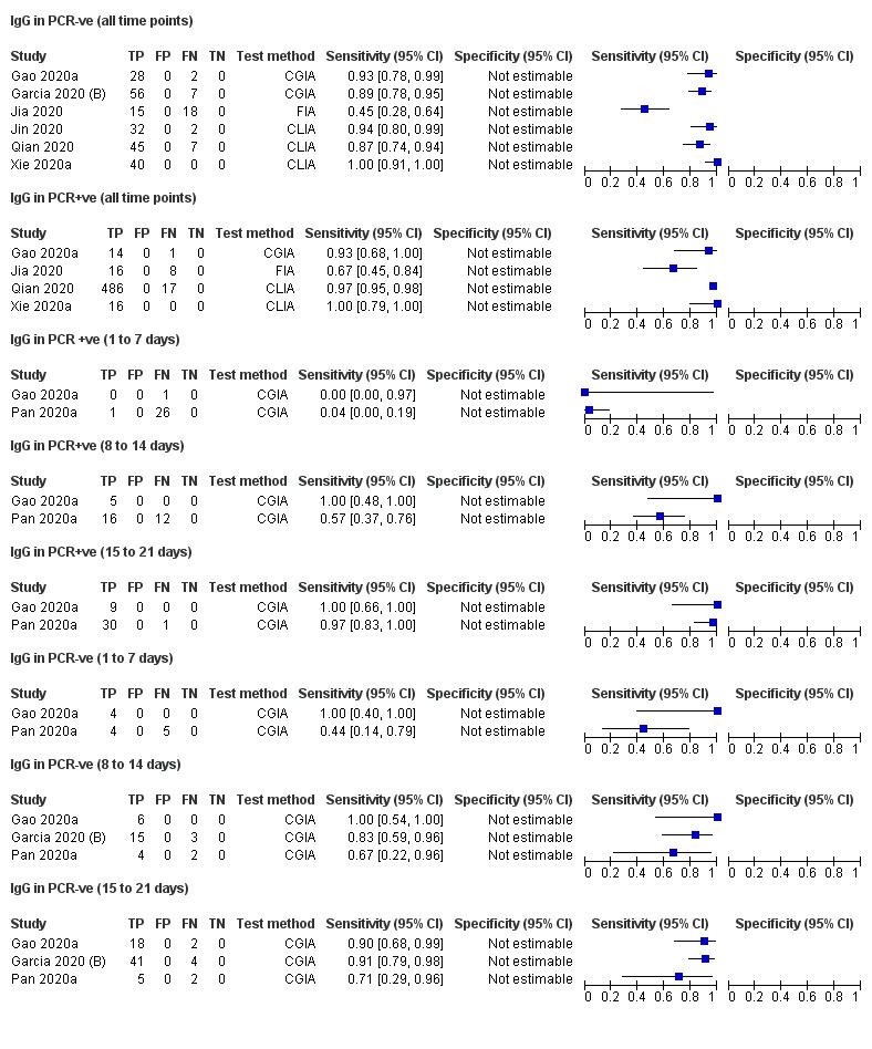 https://cdn.ncbi.nlm.nih.gov/pmc/blobs/0c2c/7387103/ae2eafdb243d/nCD013652-FIG-07.jpg