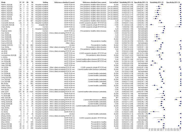 https://cdn.ncbi.nlm.nih.gov/pmc/blobs/0c2c/7387103/b304ca63a76d/nCD013652-FIG-10.jpg
