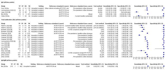 https://cdn.ncbi.nlm.nih.gov/pmc/blobs/0c2c/7387103/bc45903b32c6/nCD013652-FIG-13.jpg