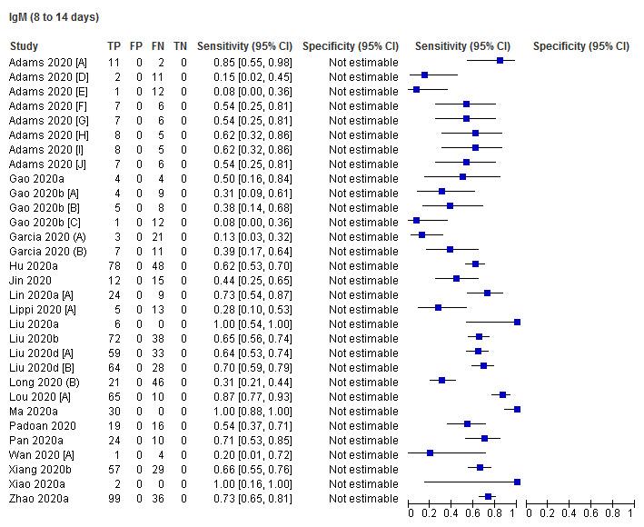 https://cdn.ncbi.nlm.nih.gov/pmc/blobs/0c2c/7387103/ce7cc286d55d/nCD013652-TST-008.jpg