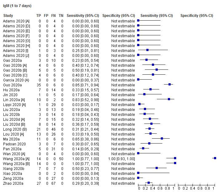 https://cdn.ncbi.nlm.nih.gov/pmc/blobs/0c2c/7387103/e72572e423a9/nCD013652-TST-009.jpg