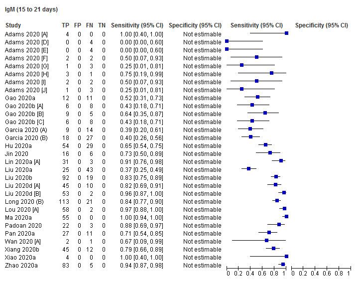 https://cdn.ncbi.nlm.nih.gov/pmc/blobs/0c2c/7387103/fa99bdfa84cf/nCD013652-TST-010.jpg