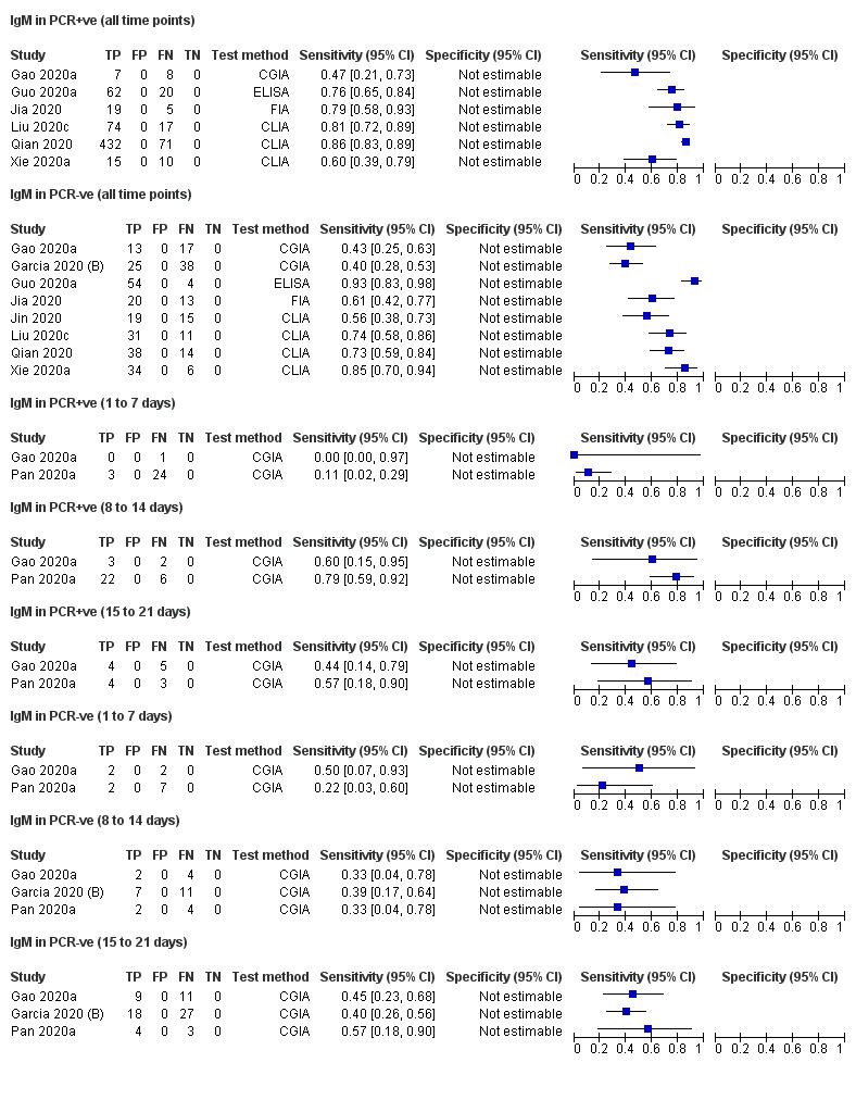 https://cdn.ncbi.nlm.nih.gov/pmc/blobs/0c2c/7387103/fcdb4b5f1366/nCD013652-FIG-08.jpg