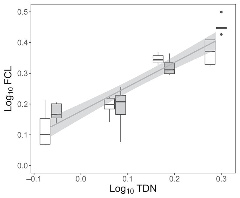 https://cdn.ncbi.nlm.nih.gov/pmc/blobs/0c2e/7614049/42256640af78/EMS159331-f005.jpg