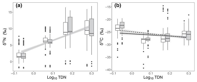 https://cdn.ncbi.nlm.nih.gov/pmc/blobs/0c2e/7614049/dda37b3b5715/EMS159331-f004.jpg