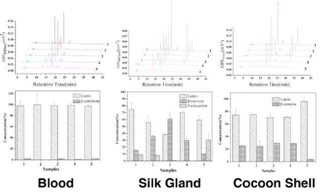 https://cdn.ncbi.nlm.nih.gov/pmc/blobs/0c2f/4206223/bca604b67572/jis-14-1-0031-fig6.jpg
