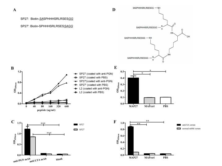 https://cdn.ncbi.nlm.nih.gov/pmc/blobs/0c31/4552945/5070f84deb0b/pone.0136888.g001.jpg