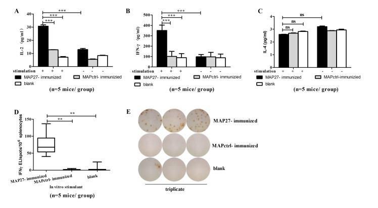 https://cdn.ncbi.nlm.nih.gov/pmc/blobs/0c31/4552945/d77504d2cc1e/pone.0136888.g006.jpg