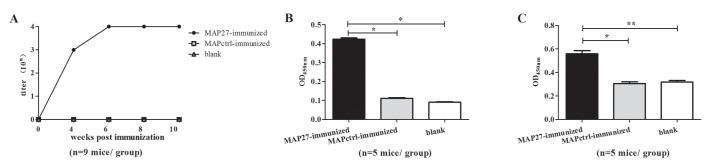 https://cdn.ncbi.nlm.nih.gov/pmc/blobs/0c31/4552945/e7ee78aaab5c/pone.0136888.g002.jpg