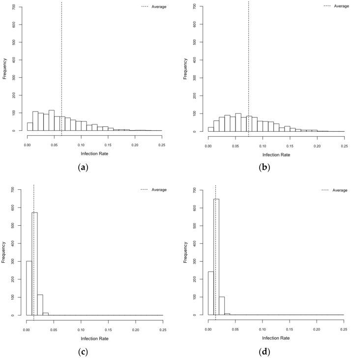 https://cdn.ncbi.nlm.nih.gov/pmc/blobs/0c31/5551230/d0942dabf6eb/ijerph-14-00792-g006.jpg