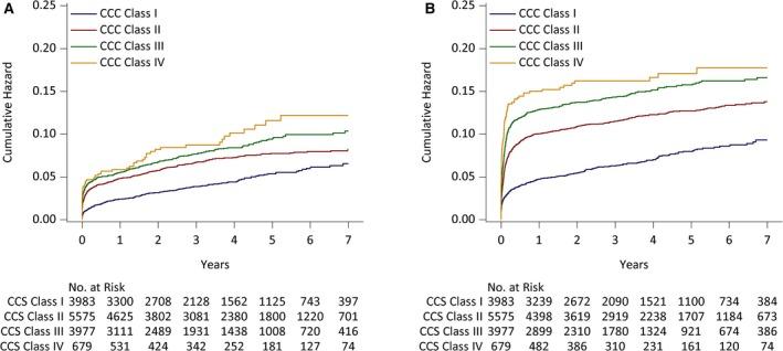https://cdn.ncbi.nlm.nih.gov/pmc/blobs/0c31/6761668/475bf7b64885/JAH3-8-e012811-g006.jpg