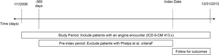 https://cdn.ncbi.nlm.nih.gov/pmc/blobs/0c31/6761668/f1bb9f18cba7/JAH3-8-e012811-g001.jpg