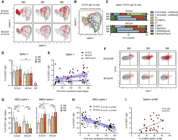 https://cdn.ncbi.nlm.nih.gov/pmc/blobs/0c31/7994111/c367243aaec6/gr3_lrg.jpg