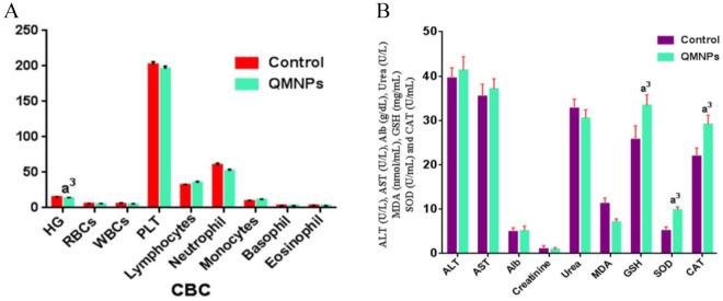 https://cdn.ncbi.nlm.nih.gov/pmc/blobs/0c31/8961357/4e6ca9c8136d/10.1177_11782234221086728-fig4.jpg