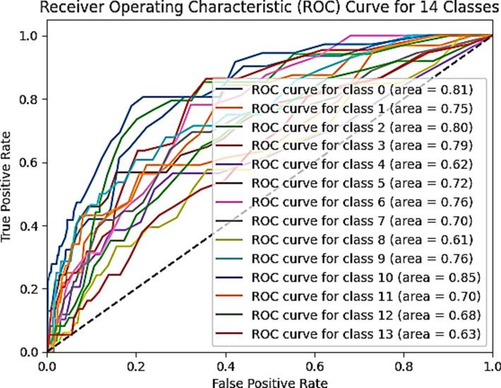 https://cdn.ncbi.nlm.nih.gov/pmc/blobs/0c33/11614869/11c11ba1b5bd/41598_2024_81456_Fig23_HTML.jpg