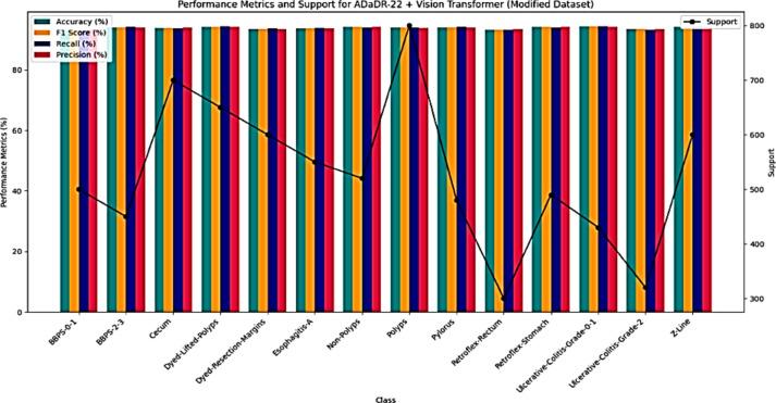 https://cdn.ncbi.nlm.nih.gov/pmc/blobs/0c33/11614869/19c3f8e5ad73/41598_2024_81456_Fig21_HTML.jpg
