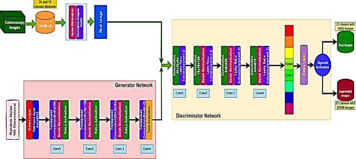 https://cdn.ncbi.nlm.nih.gov/pmc/blobs/0c33/11614869/799f8c1a6e83/41598_2024_81456_Fig3_HTML.jpg