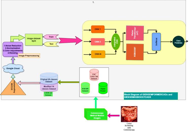 https://cdn.ncbi.nlm.nih.gov/pmc/blobs/0c33/11614869/91ac06998506/41598_2024_81456_Fig1_HTML.jpg