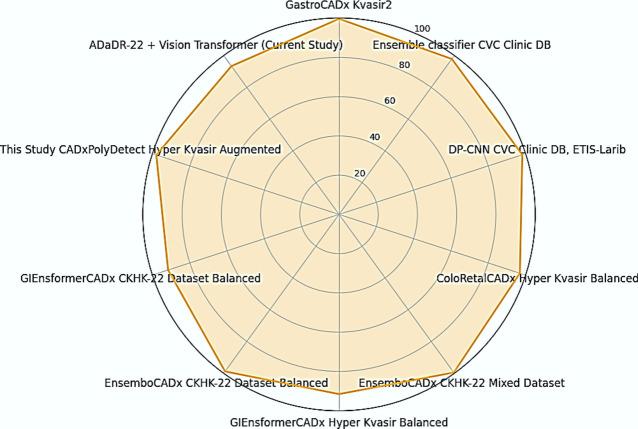 https://cdn.ncbi.nlm.nih.gov/pmc/blobs/0c33/11614869/b0cf703e683d/41598_2024_81456_Fig24_HTML.jpg