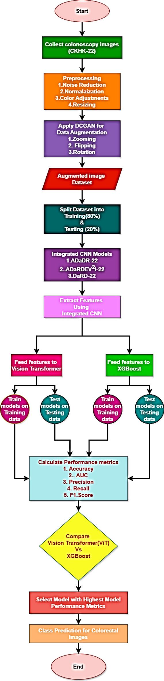 https://cdn.ncbi.nlm.nih.gov/pmc/blobs/0c33/11614869/d1524121d6cf/41598_2024_81456_Fig11_HTML.jpg