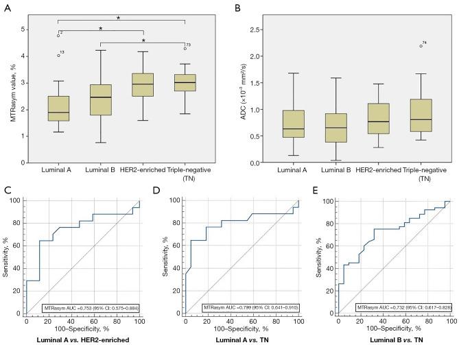 https://cdn.ncbi.nlm.nih.gov/pmc/blobs/0c34/12290727/37de50e84126/qims-15-07-6102-f3.jpg