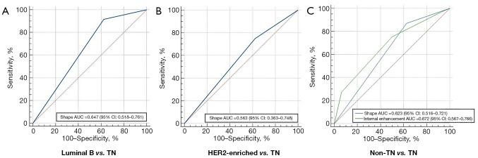 https://cdn.ncbi.nlm.nih.gov/pmc/blobs/0c34/12290727/6de7bf40b1bf/qims-15-07-6102-f2.jpg