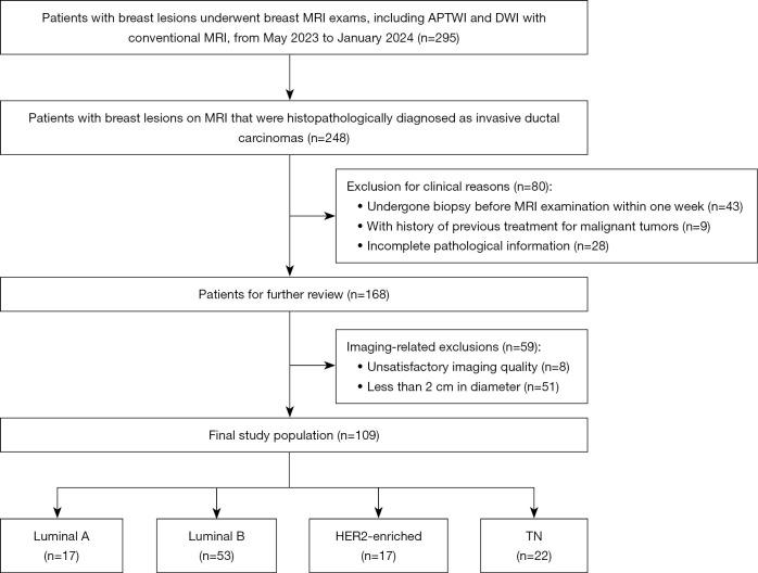 https://cdn.ncbi.nlm.nih.gov/pmc/blobs/0c34/12290727/81dc1ae120ea/qims-15-07-6102-f1.jpg