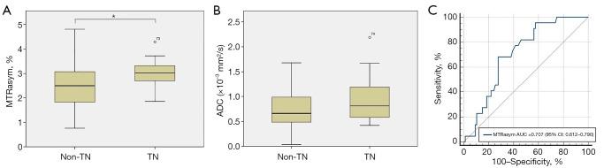 https://cdn.ncbi.nlm.nih.gov/pmc/blobs/0c34/12290727/af2a16e60980/qims-15-07-6102-f5.jpg